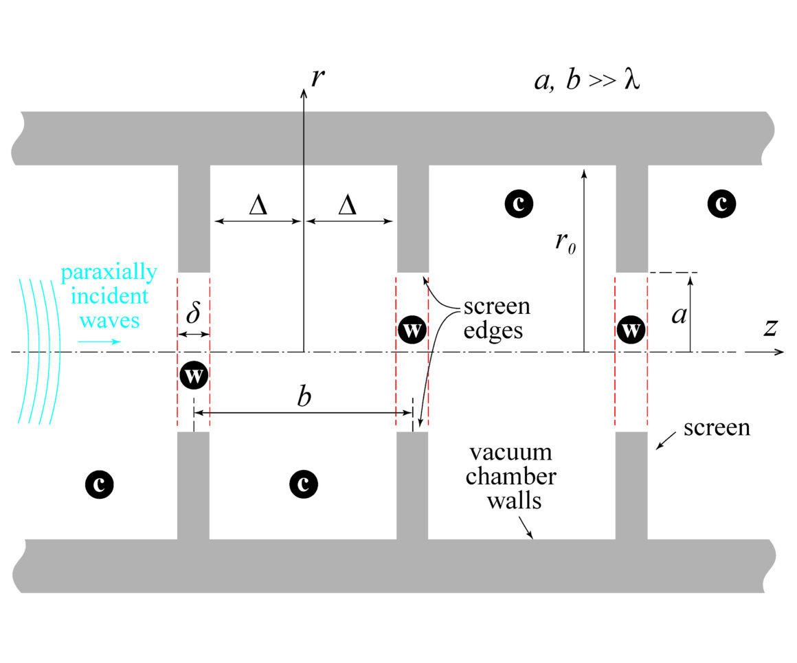 A sketch showing the geometry of the iris line and the definition of key dimensions