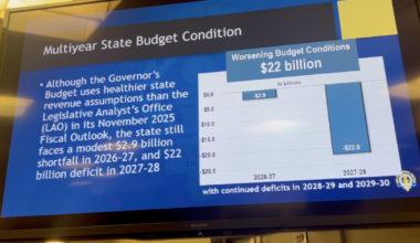 Kern High School watching state budget as deficits loom