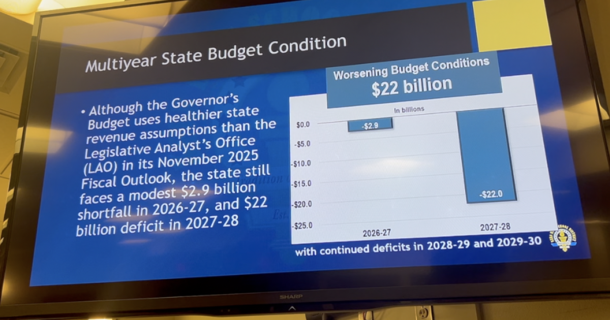 Kern High School watching state budget as deficits loom