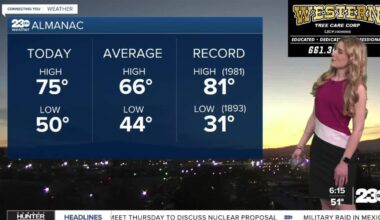 Rain to our north, staying dry here at home