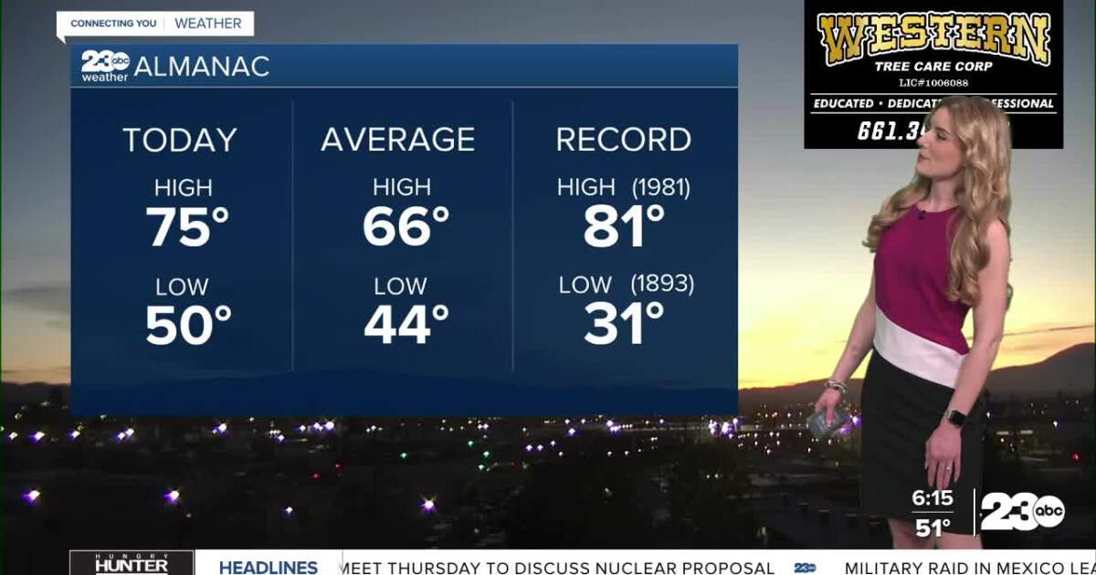 Rain to our north, staying dry here at home