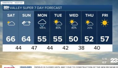 Rain likely by Monday