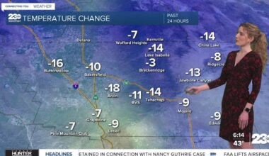 Calm to end the work week; watching rain chances in the extended forecast
