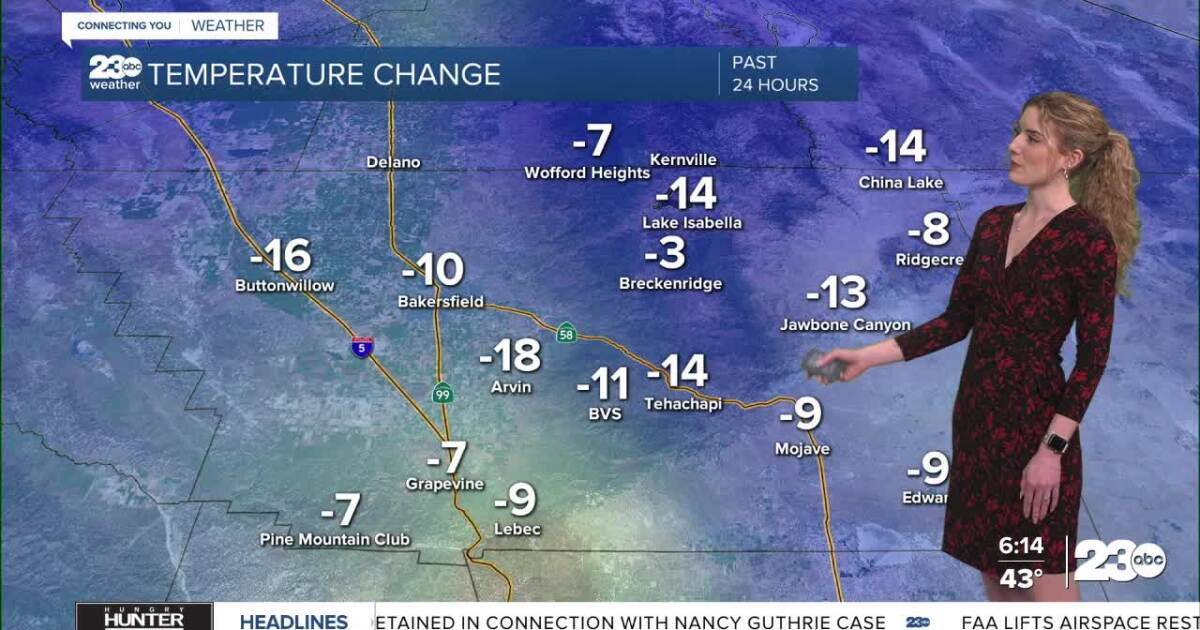 Calm to end the work week; watching rain chances in the extended forecast