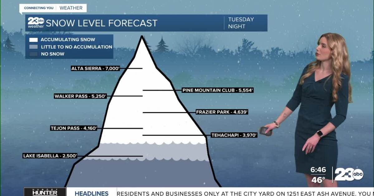 Stormy week continues with rain and snow in the forecast