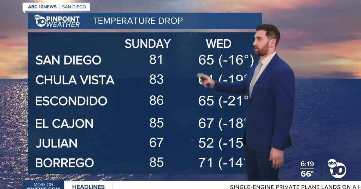 Temps about to drop bigtime