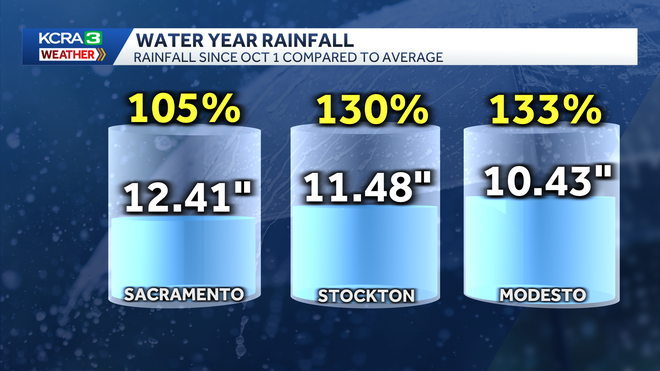 water year water year