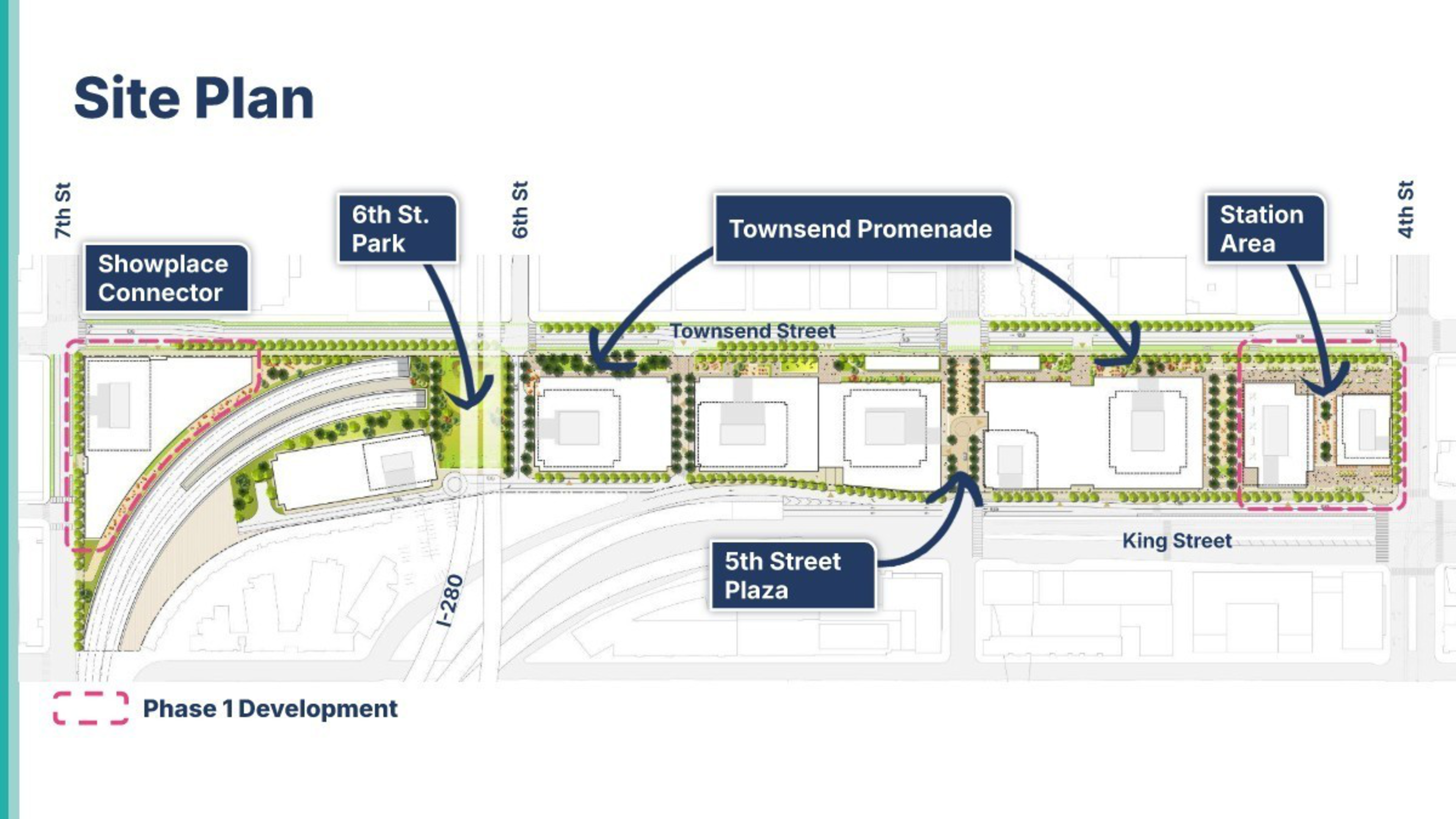 A site plan showing Phase 1 Development with labeled areas: Showplace Connector, 6th St. Park, Townsend Promenade, 5th Street Plaza, and Station Area.