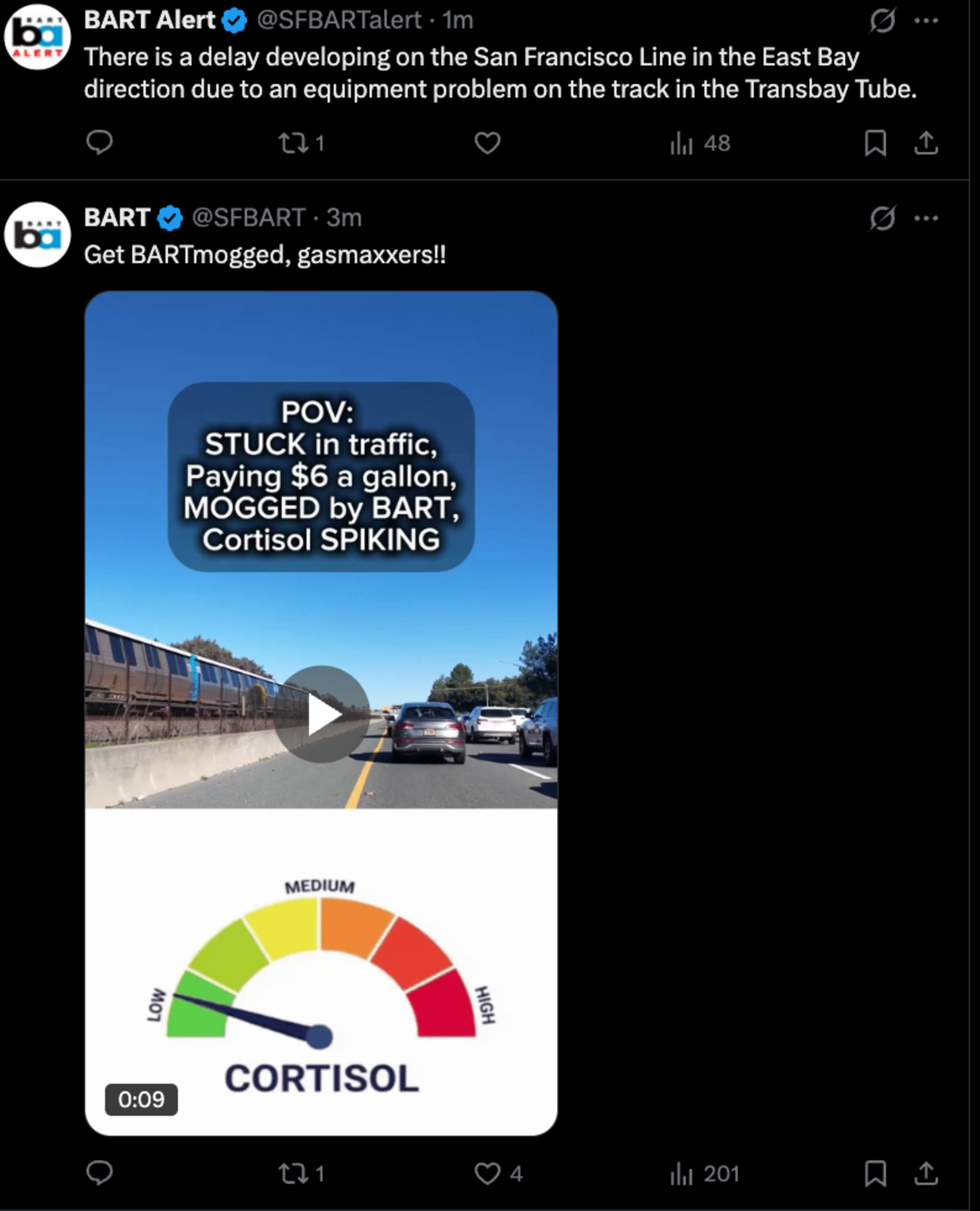 A BART tweet shows a video of traffic with text about paying $6 per gallon gas and rising cortisol, plus a graphic of a cortisol meter reading low to high stress.