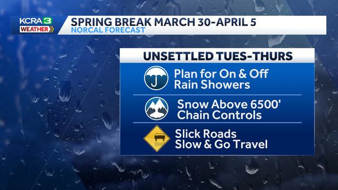 NorCal Spring Break Unsettled weather is likely around Sacramento Tuesday-Thursday March 31-April 2nd.