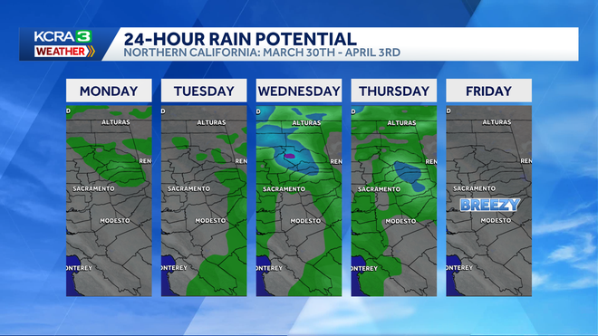 NorCal rain outlook norcal rain outlook