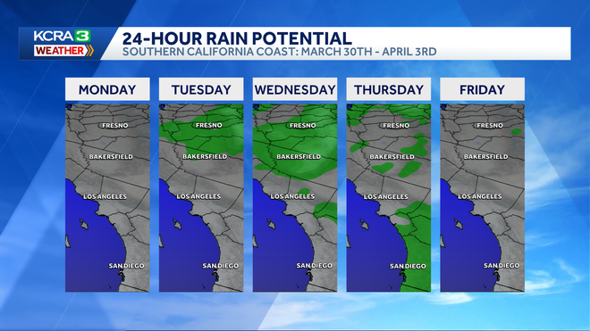 SoCal rain outlook socal rain outlook