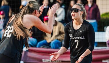 Broncos Go Unbeaten, Top No. 24 UAB on Day One of LBSU Invite