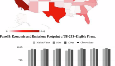 Full emissions disclosure under California Senate Bill 253 could change carbon evaluations and redirect investment