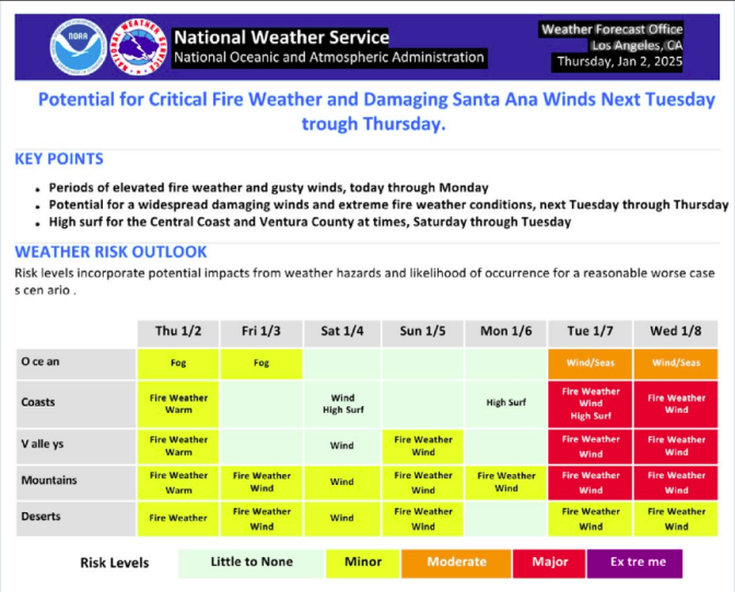 A screenshot of a National Weather Service forecast for fire weather. 