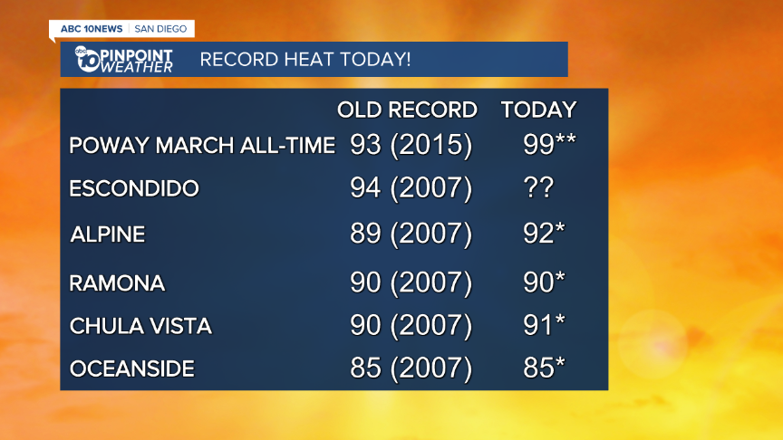 Record Heat - AM2 (2).png