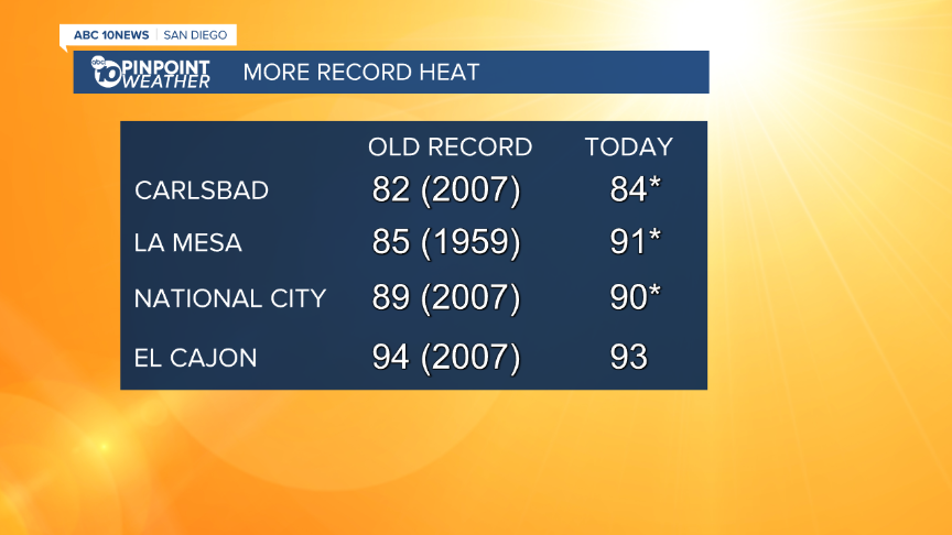 Record Heat Short 2 - AM (1).png