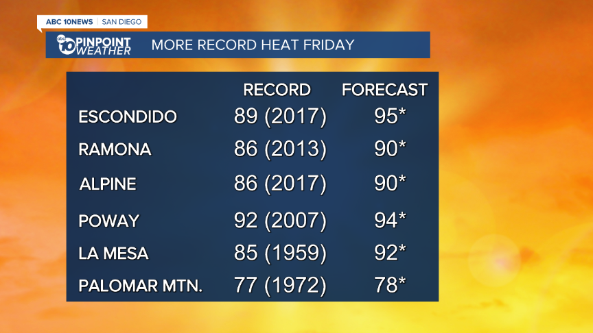 Record Heat - AM.png