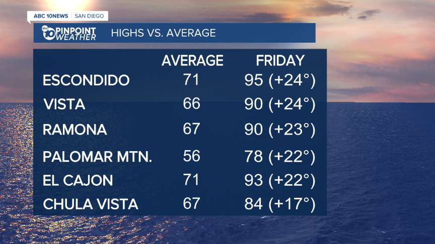 Today vs. Average Megan (1).png