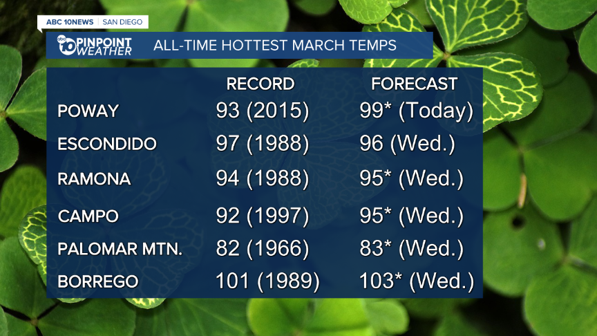 Record March Heat (2).png