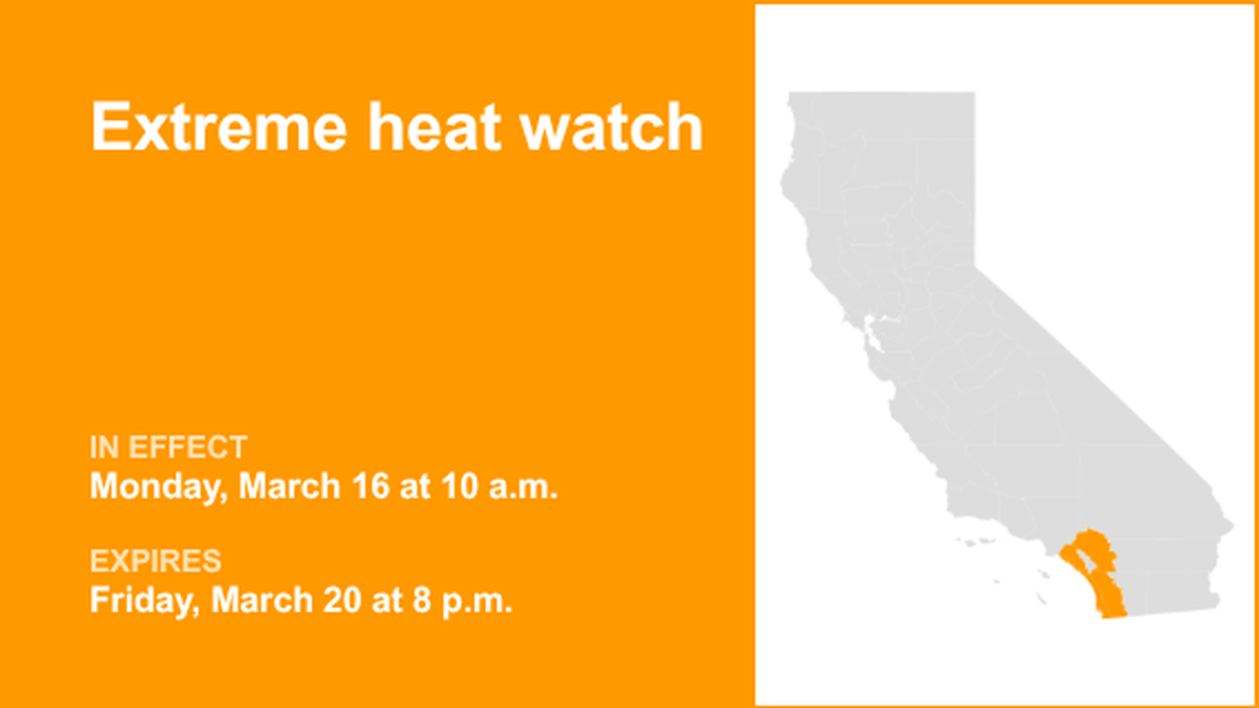 Extreme heat watch for Southern California from Monday to Friday