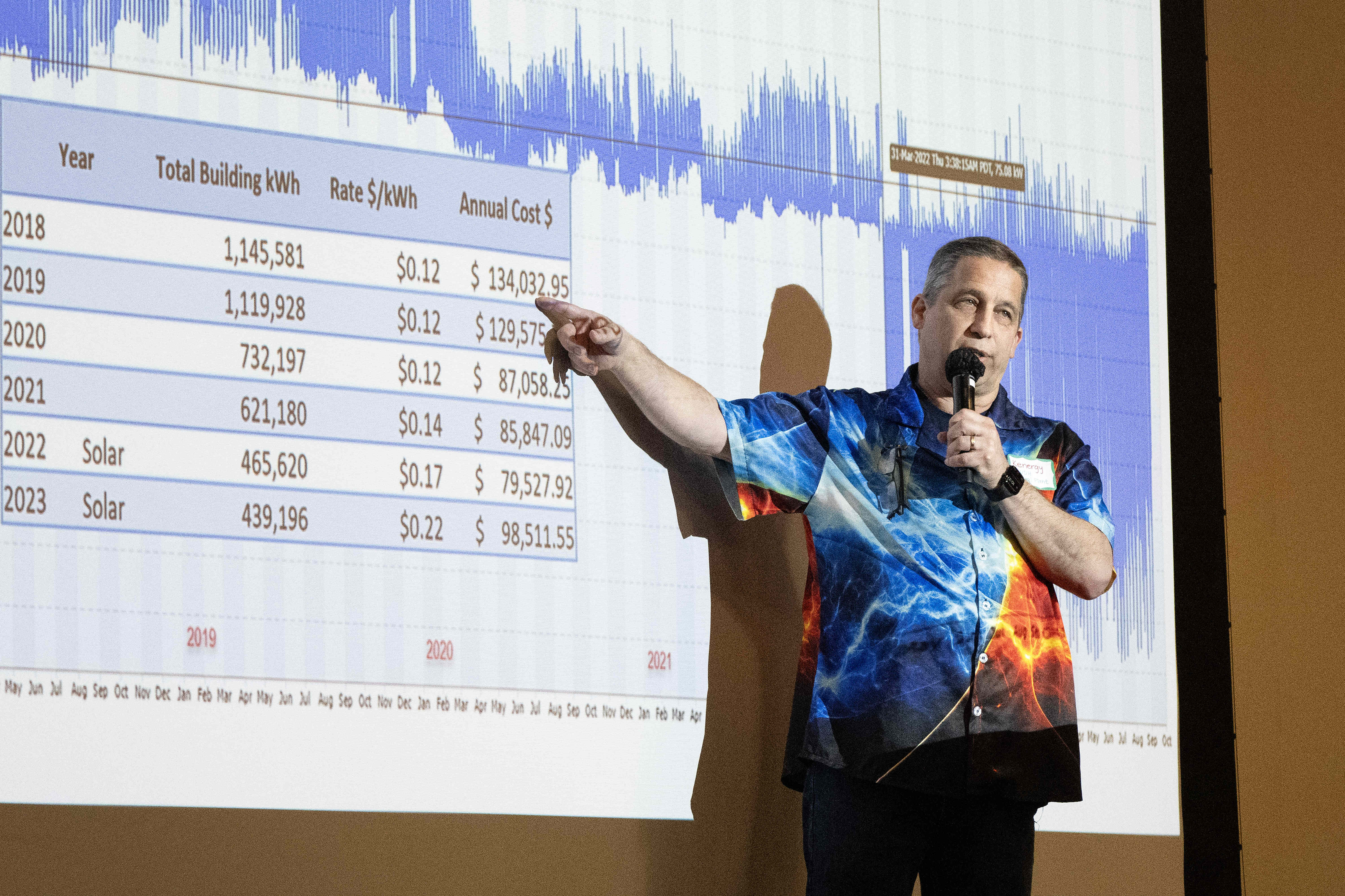 CSUDHâs Central Plant Manager Kenny Seeton speaks during a Sustainability...