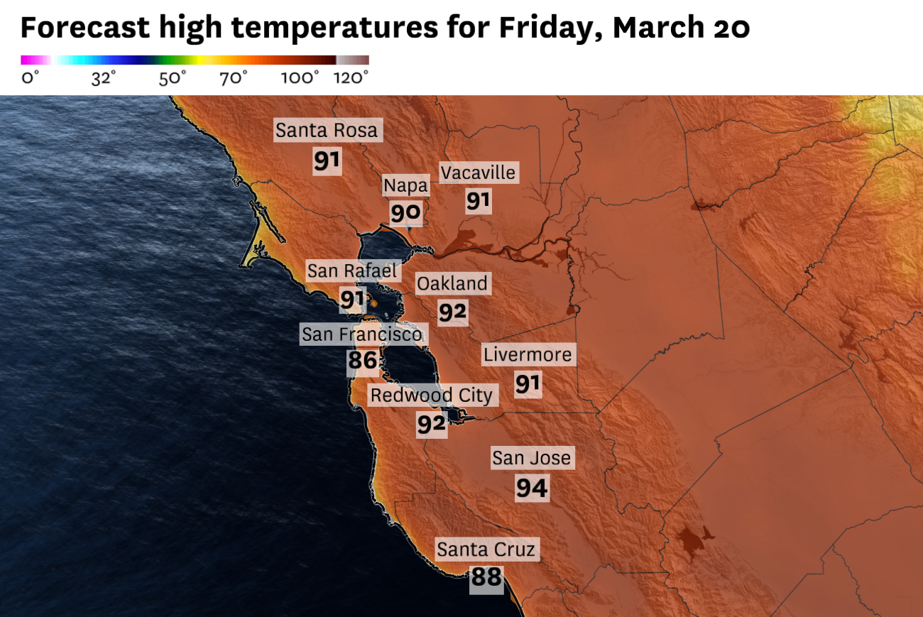 California heat wave peaks, cooler weather arrives this weekend