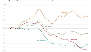 Home prices in these San Francisco neighborhoods are rising fast