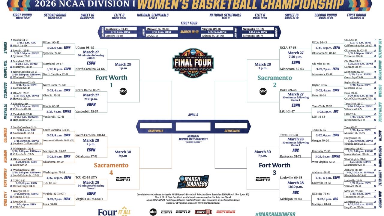 2026 NCAA women's basketball tournament: Bracket, schedule, scores