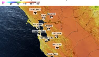 The Bay Area is on the brink of a historic weather milestone