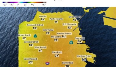 Bay Area weather warmup to lock in record month