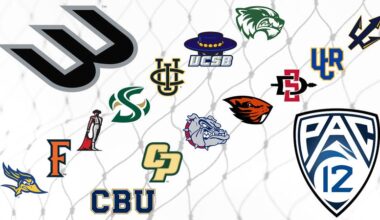 Pac-12 and Big West Announce Collaborative Men’s Soccer Partnership