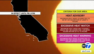 Extreme heat watch to take effect Monday across most of SoCal: Here's what to know
