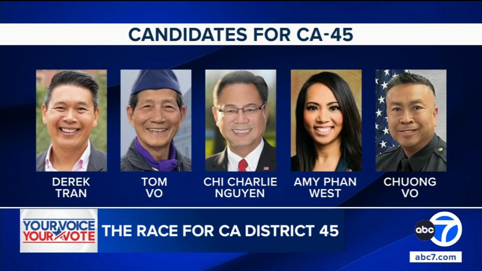 Congressman Derek Tran campaigns for re-election in California's 45th Congressional District against crowded GOP field