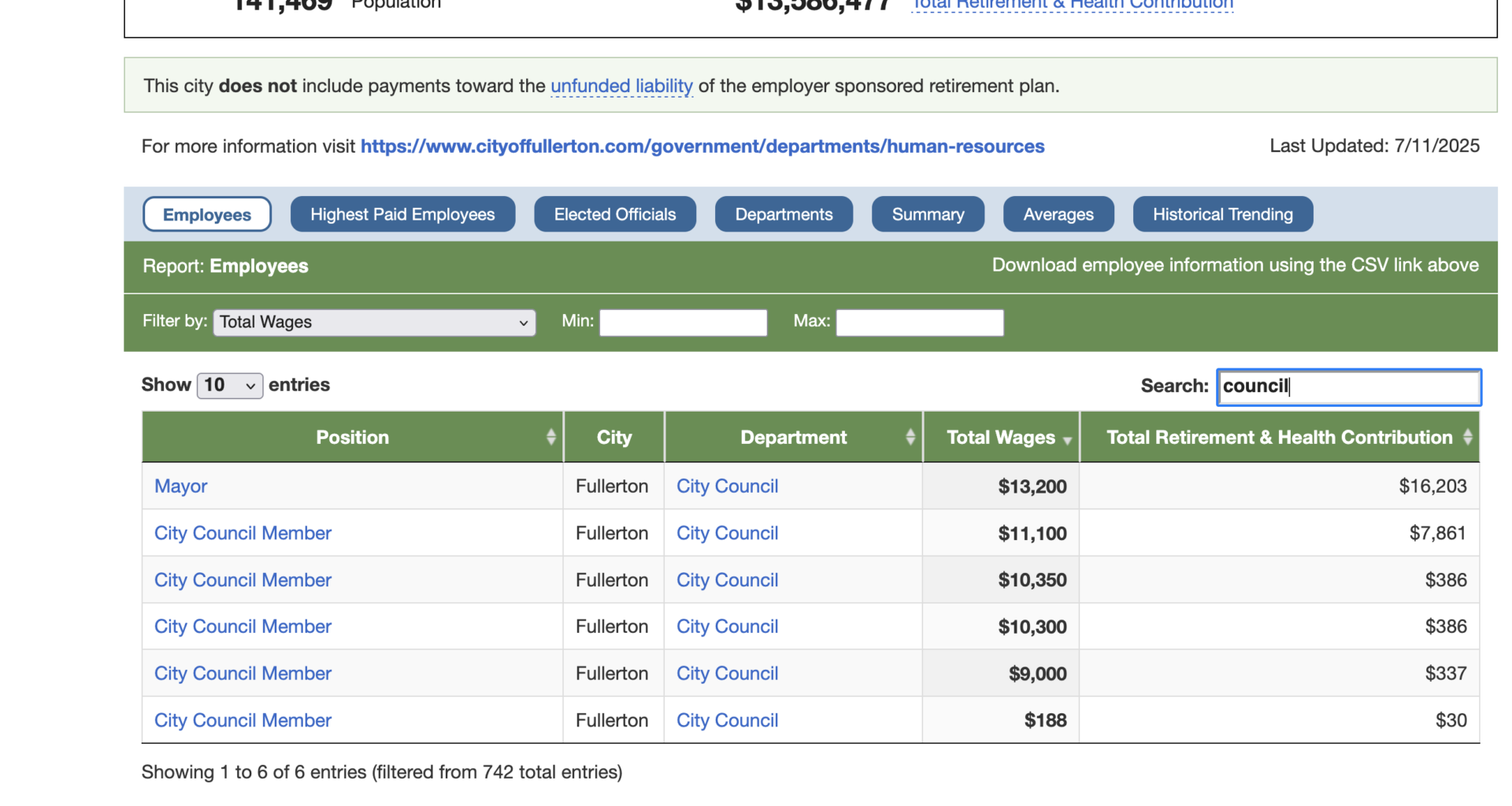 Fullerton City Councilmember Compensation: Why Not Fully Disclosed?