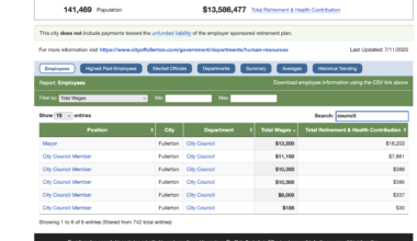 Fullerton City Councilmember Compensation: Why Not Fully Disclosed?