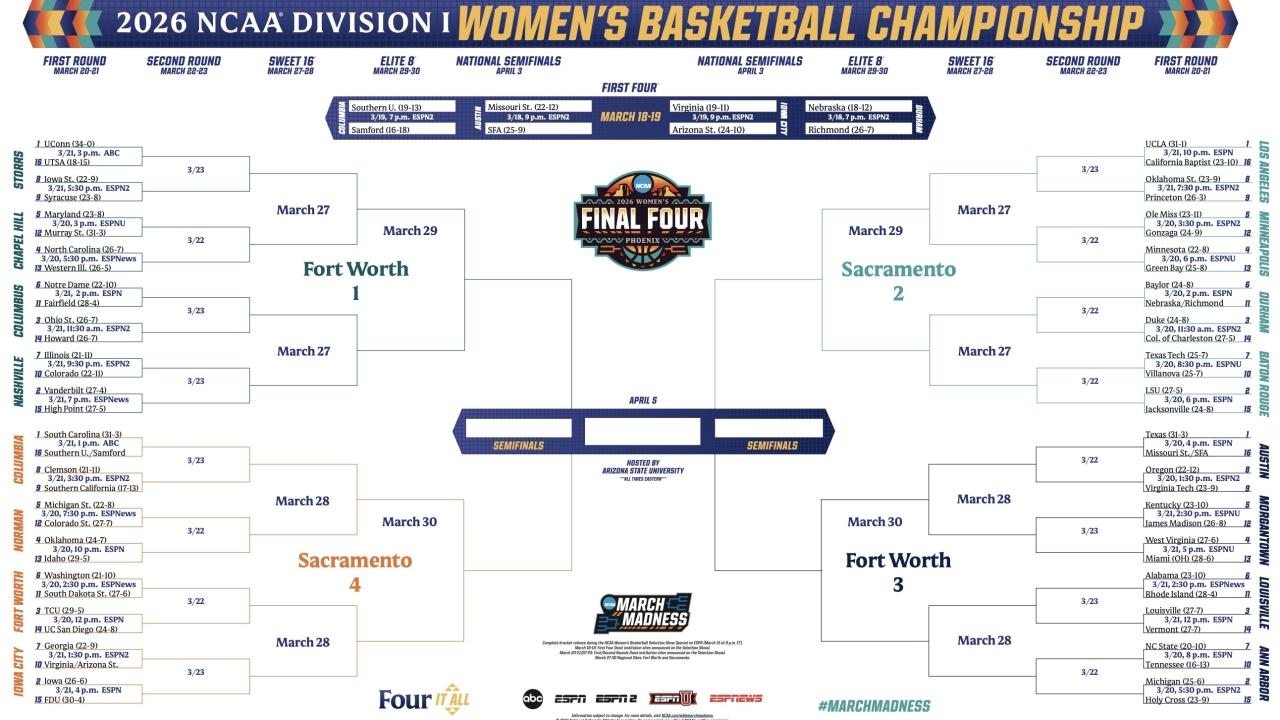2026 NCAA women's basketball tournament bracket: Schedule, dates, printable .PDF