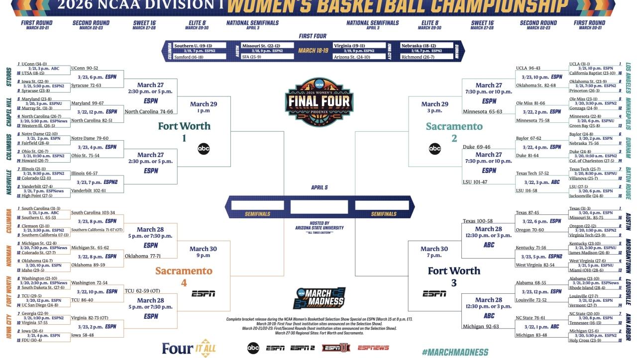 2026 NCAA women's basketball tournament: Bracket, schedule, scores