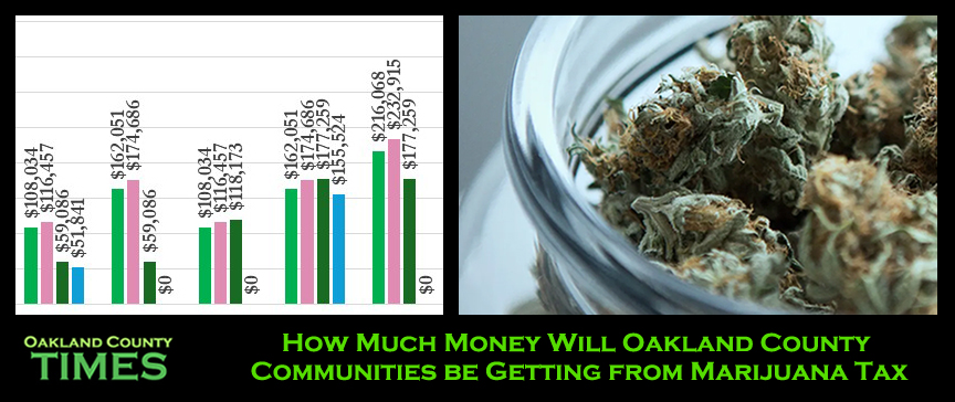 How Much Money Will Oakland County Communities be Getting from Marijuana Tax