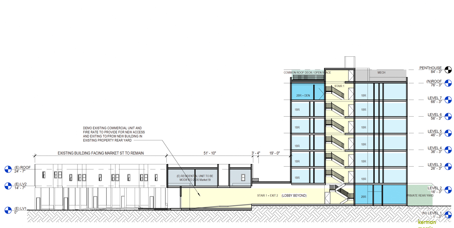 2335 Market Street vertical cross-section, illustration by Kerman Morris Architects