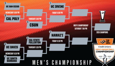 2026 Credit Union 1 Big West Men's Basketball Championship Bracket Locked In