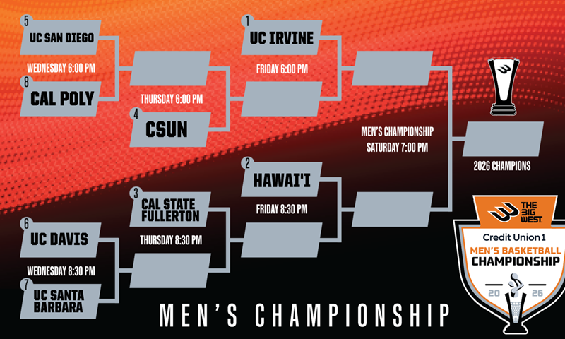 2026 Credit Union 1 Big West Men's Basketball Championship Bracket Locked In