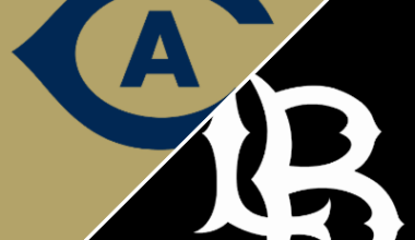 UC Davis 76-70 Long Beach State (Mar 5, 2026) Game Recap