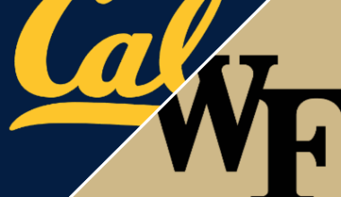 Wake Forest 80-73 California (Mar 7, 2026) Game Recap