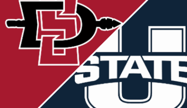 Utah State 73-62 San Diego State (Mar 14, 2026) Game Recap
