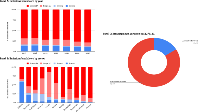 Fig. 2: SB 253 corporate emissions profile.
