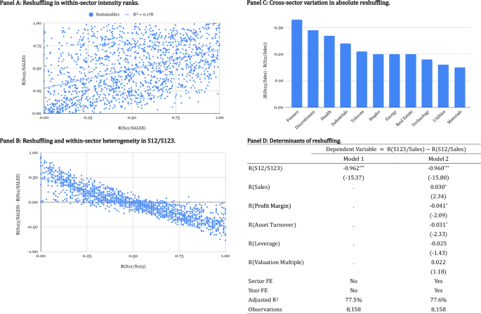 Fig. 4: SB 253 partial-to-full intensity reshuffling.