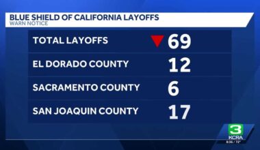 Blue Shield of California to layoff dozens of employees in April