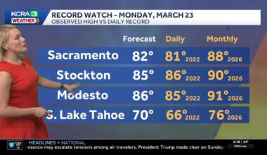Unseasonably warm days continue for NorCal