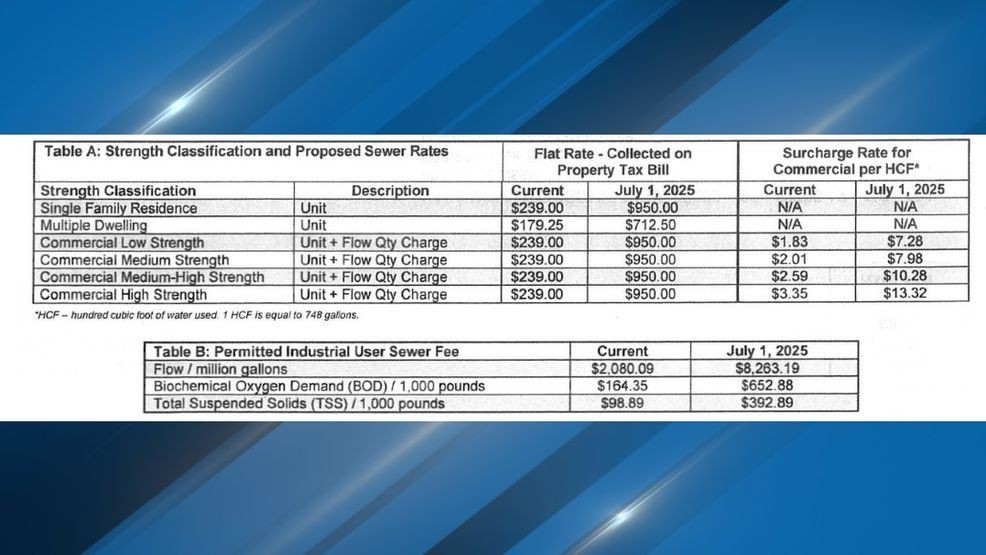 The City of Bakersfield released a notice to residents that a public hearing on proposed increases to sewage rates will happen on May 28. PHOTO: City of Bakersfield